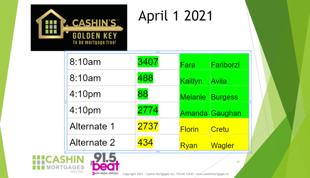 golden keys winners april