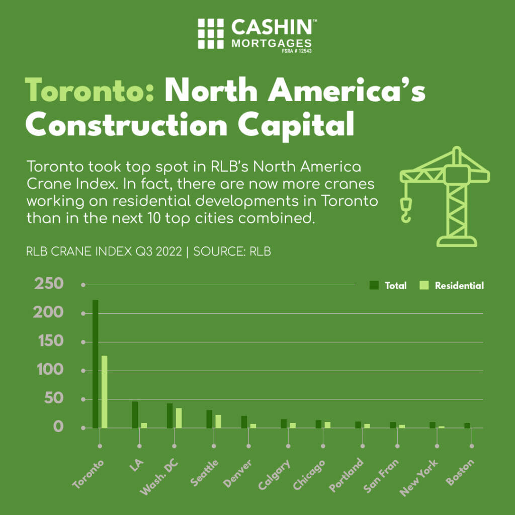 Toronto Construction Capital
