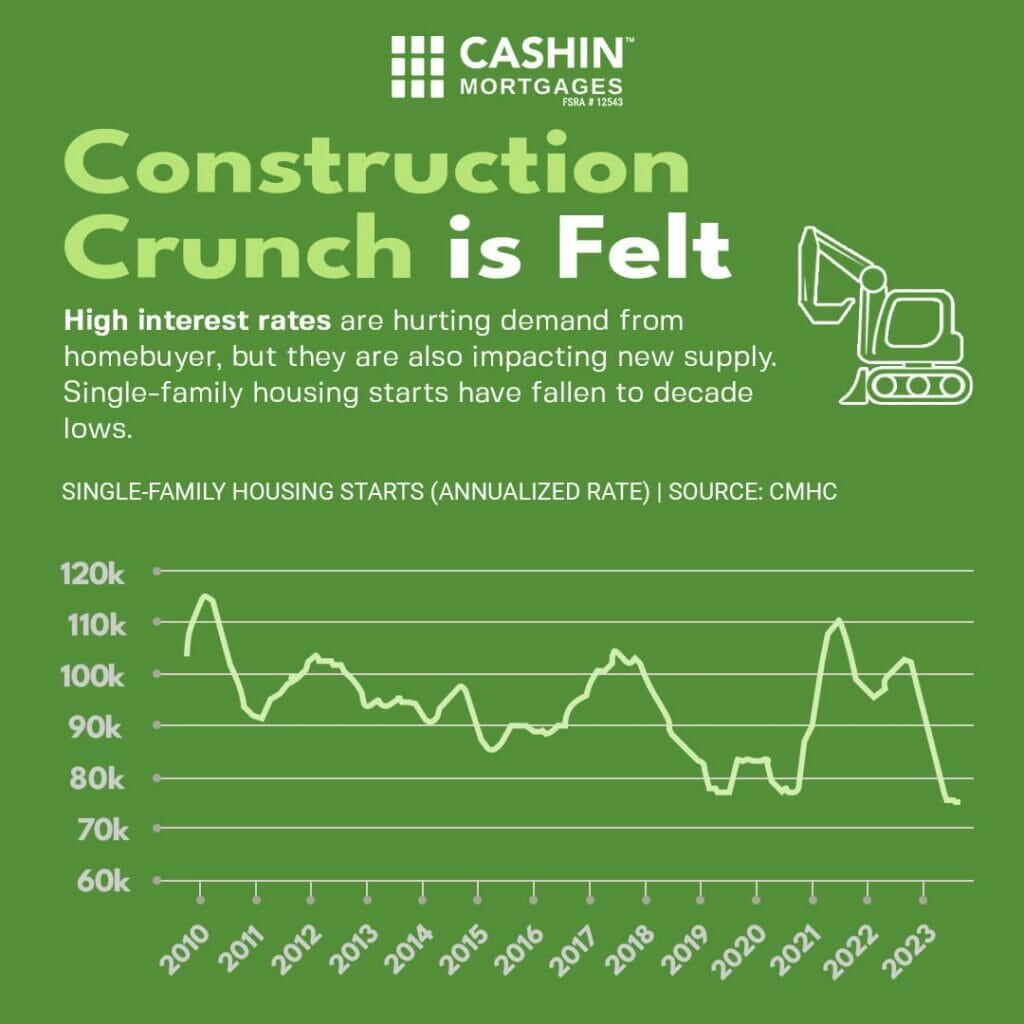 constuction crunch