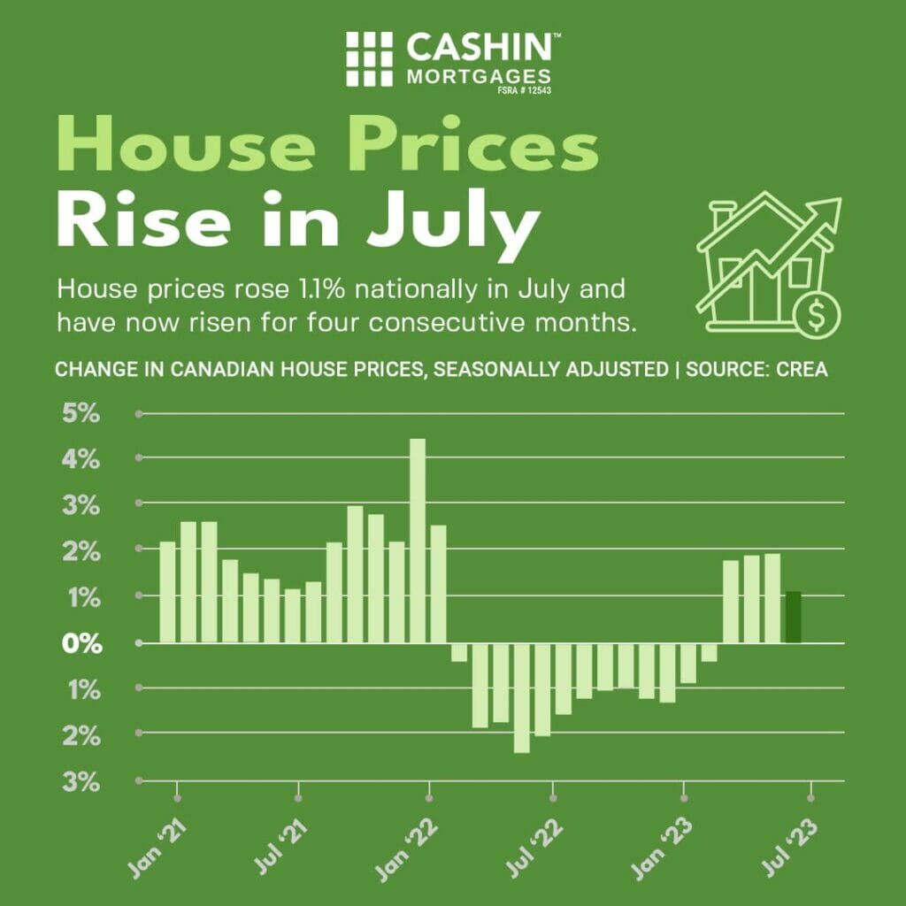 house prices in july