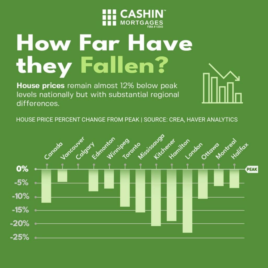 fallen house demand