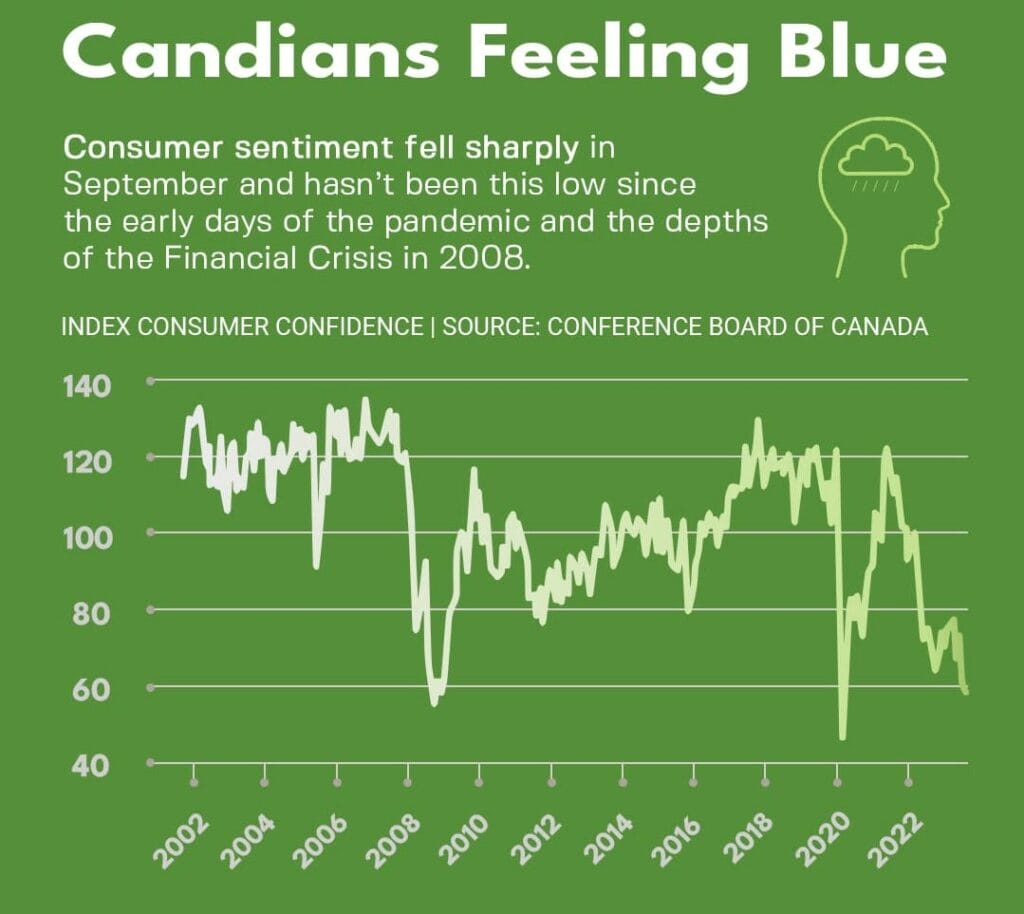 canadian feeling blue