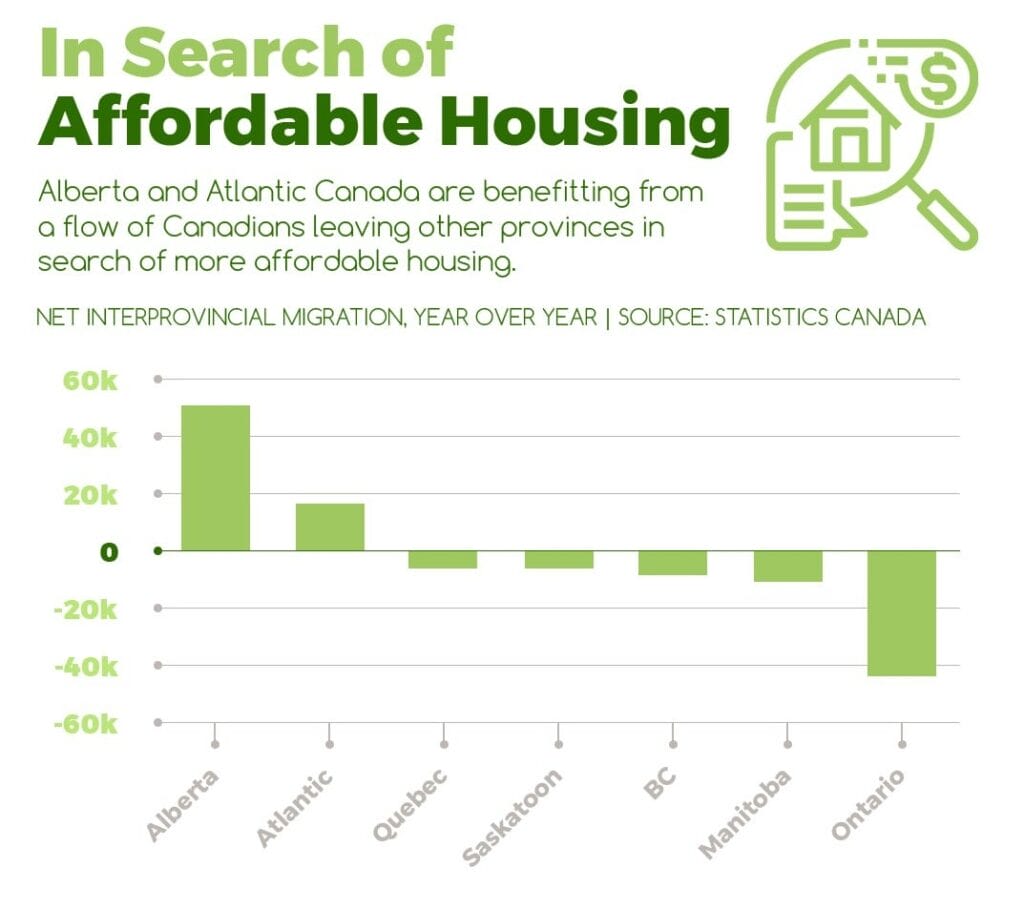 In search of affordable housing 