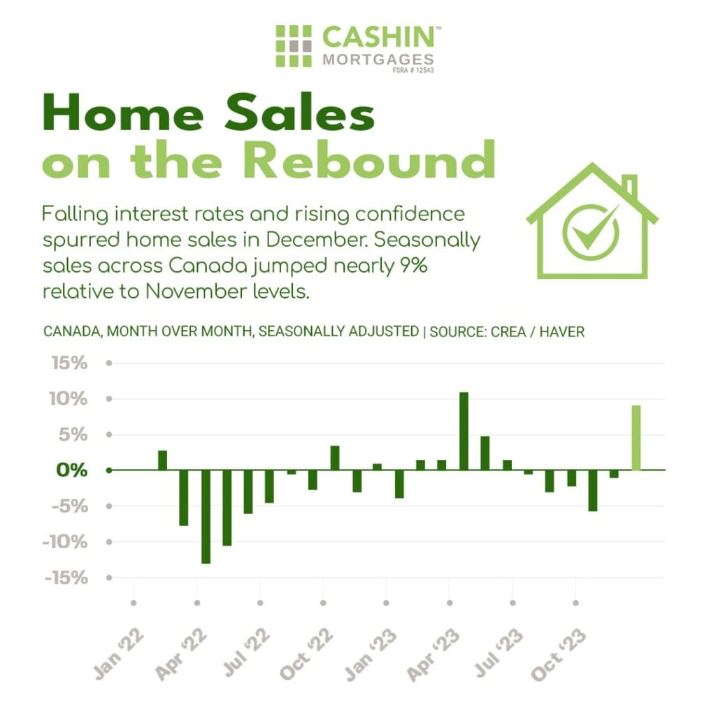 Home Sales on the Rebound_CashinMortgages Graph