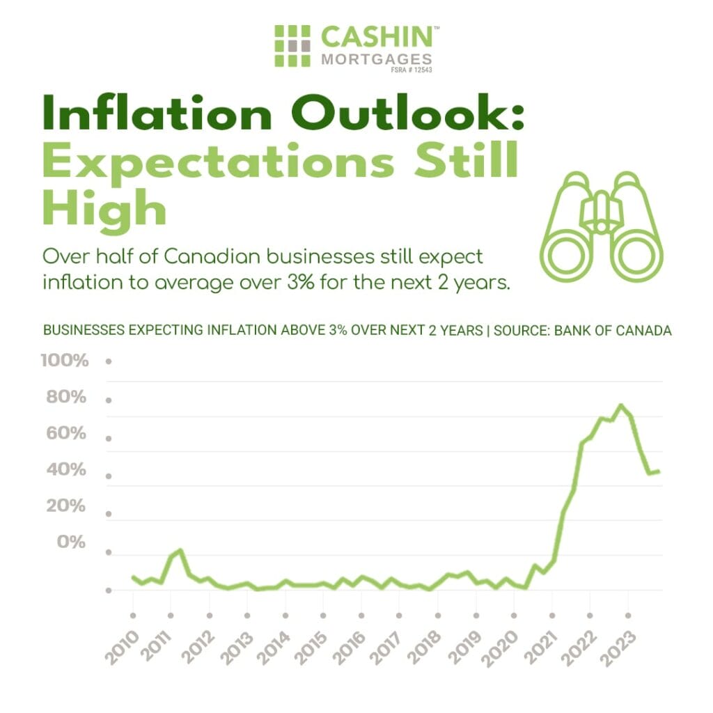 Inflation Outlook_CashinMortgages.ca_IG Post-min