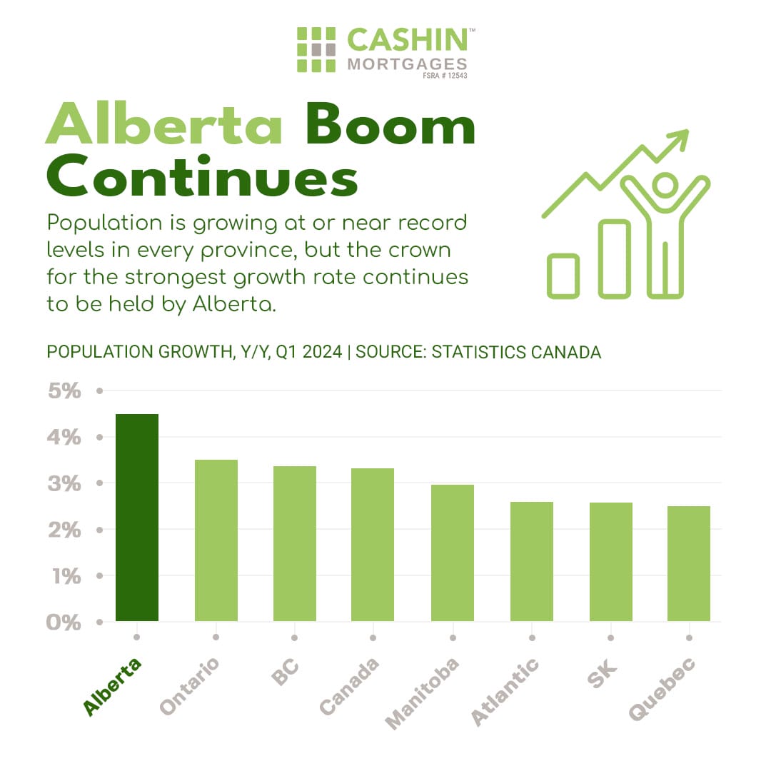 Alberta-Boom-Continues_CashinMortgages.ca_IG-Post