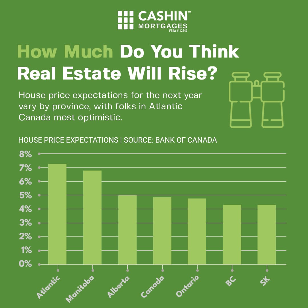 How-Much-Do-You-Think-Real-Estate-Will-Rise_CashinMortgages.ca_IG-Post