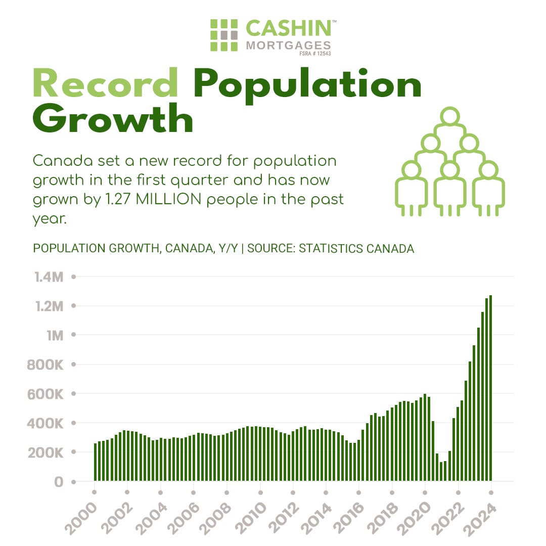 Record-Population-Growth_CashinMortgages.ca_IG-Post